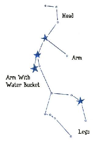 Diagram of Aquarius