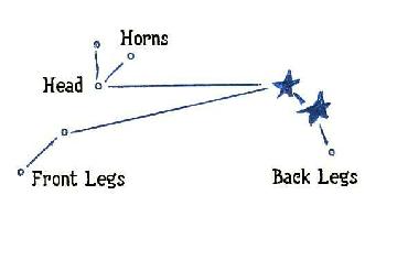 Diagram of Aries