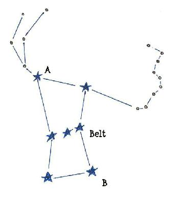 diagram of Orion